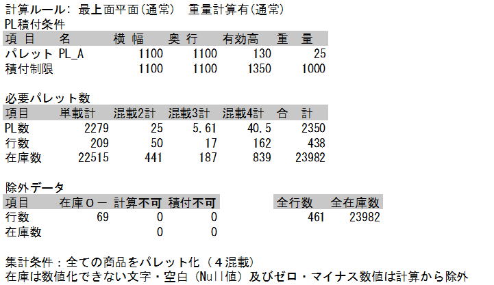 Aggregation