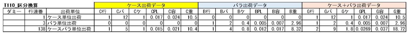 T110_CategoryConversion Table