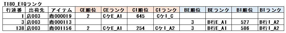 T180_EIQ Rank Table