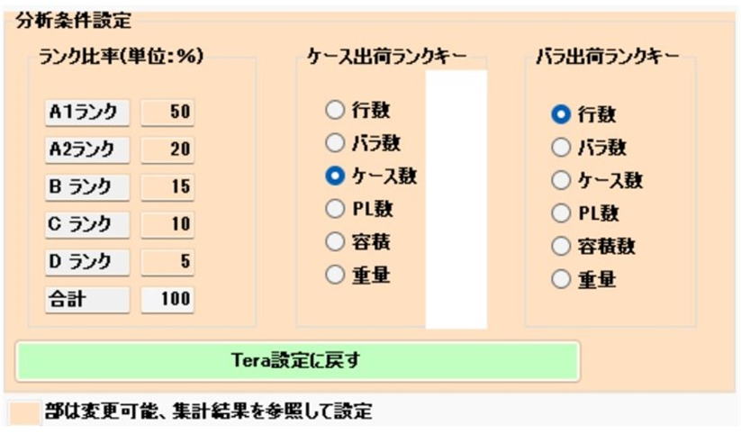 Item Rank Ratio Diagram
