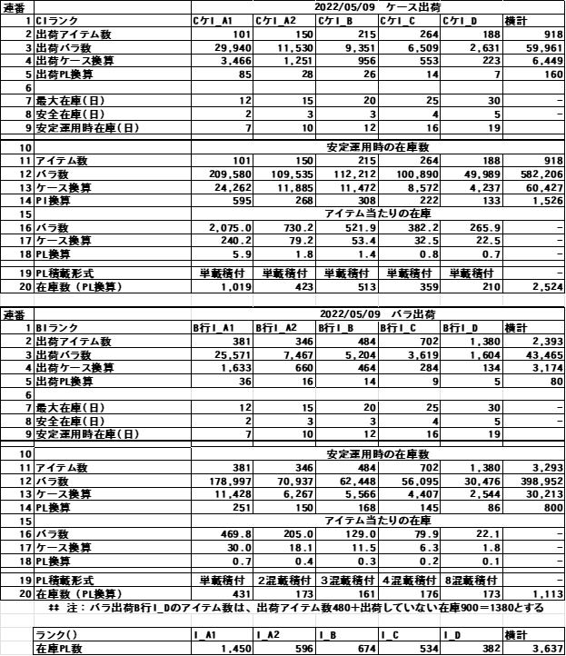 Inventory Volume Estimation