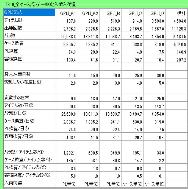 Concept of Receiving Volume Estimation