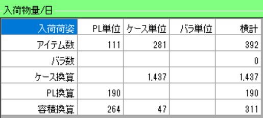 Receiving Volume Calculation Results