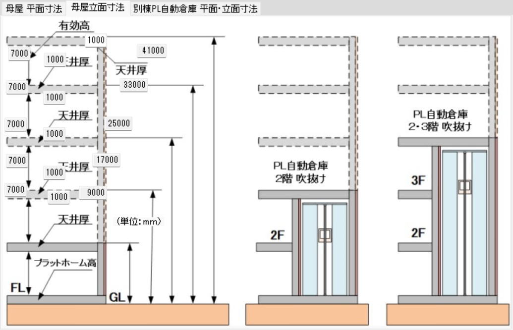 Floors, Beams, and Elevation Dimensions