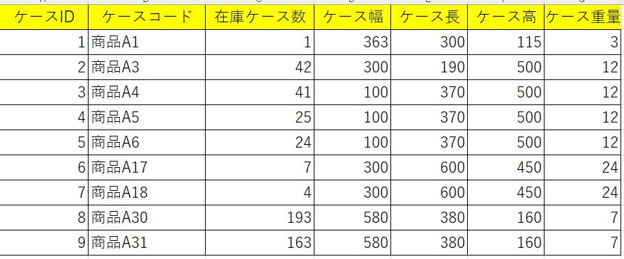 Case Quantity and Dimensions