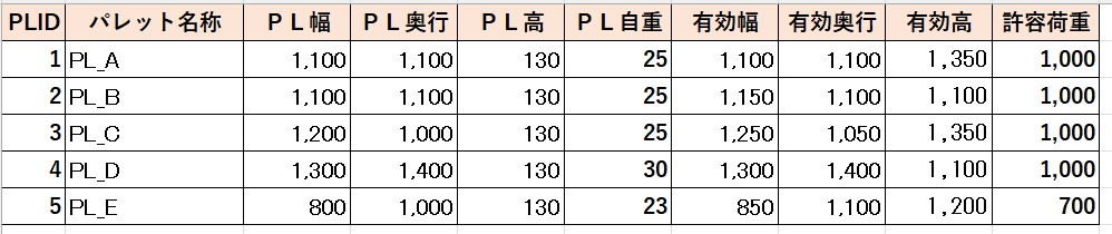 PL Specifications and Configuration