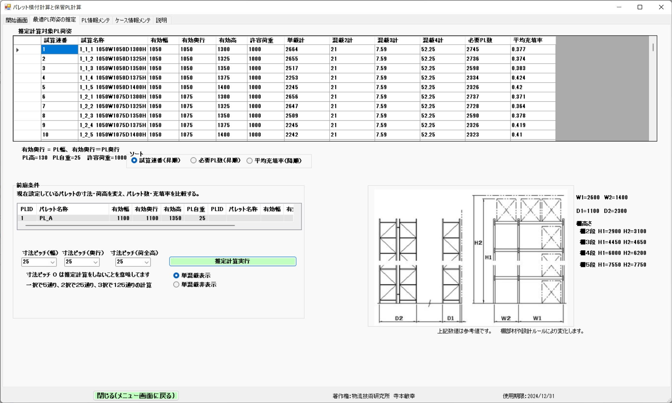 Estimation of Optimal PL Configuration