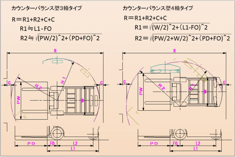 Loading Calculation Formula 2