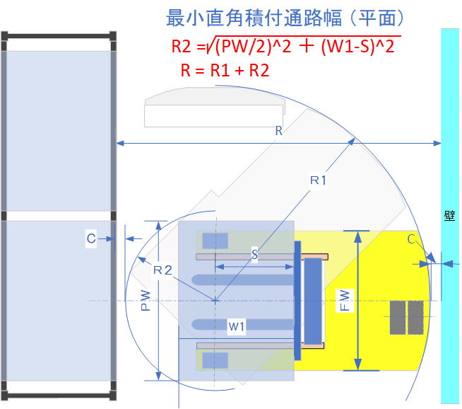 Loading Calculation Formula 1