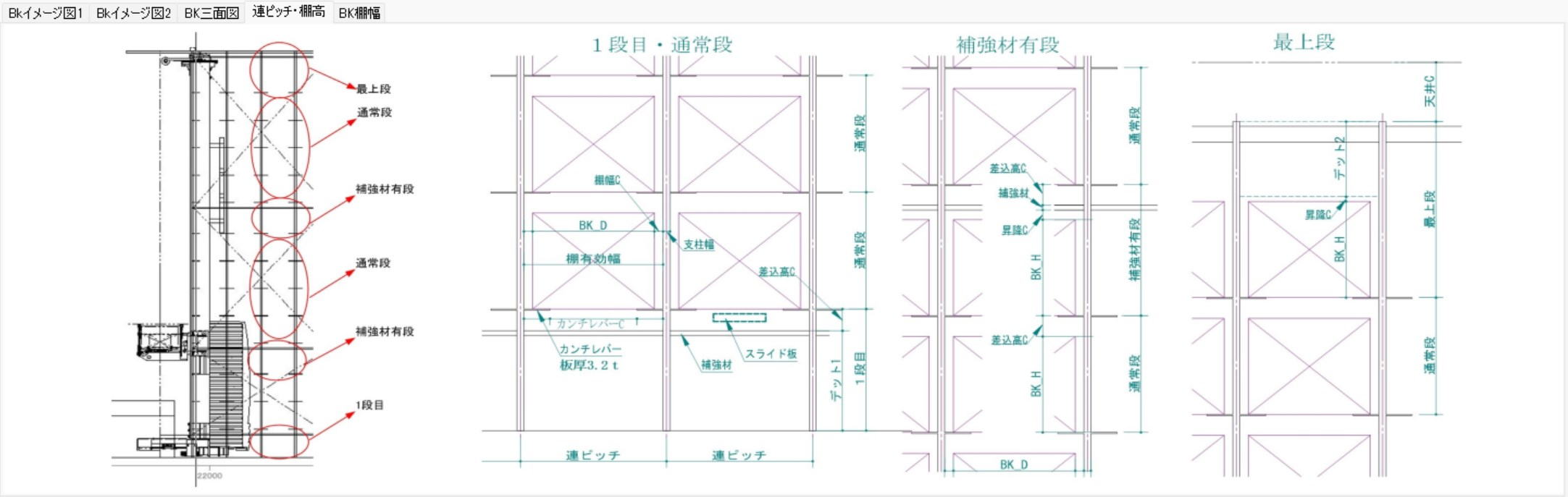 Classification of Rack Structure