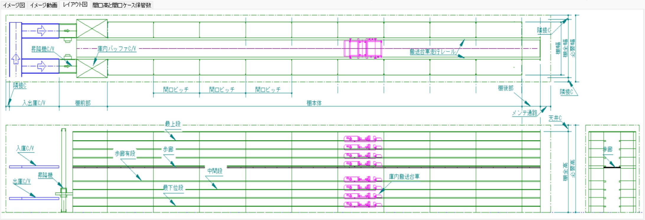 Planar Layout