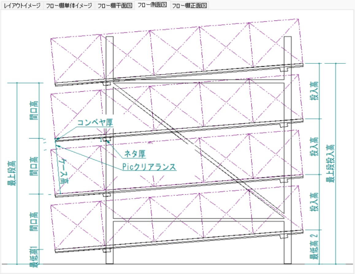 Worker Height and Rack Height