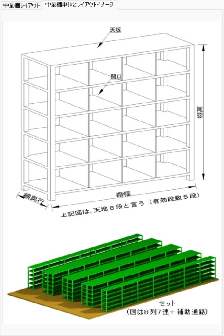 Concept of Rack Slots