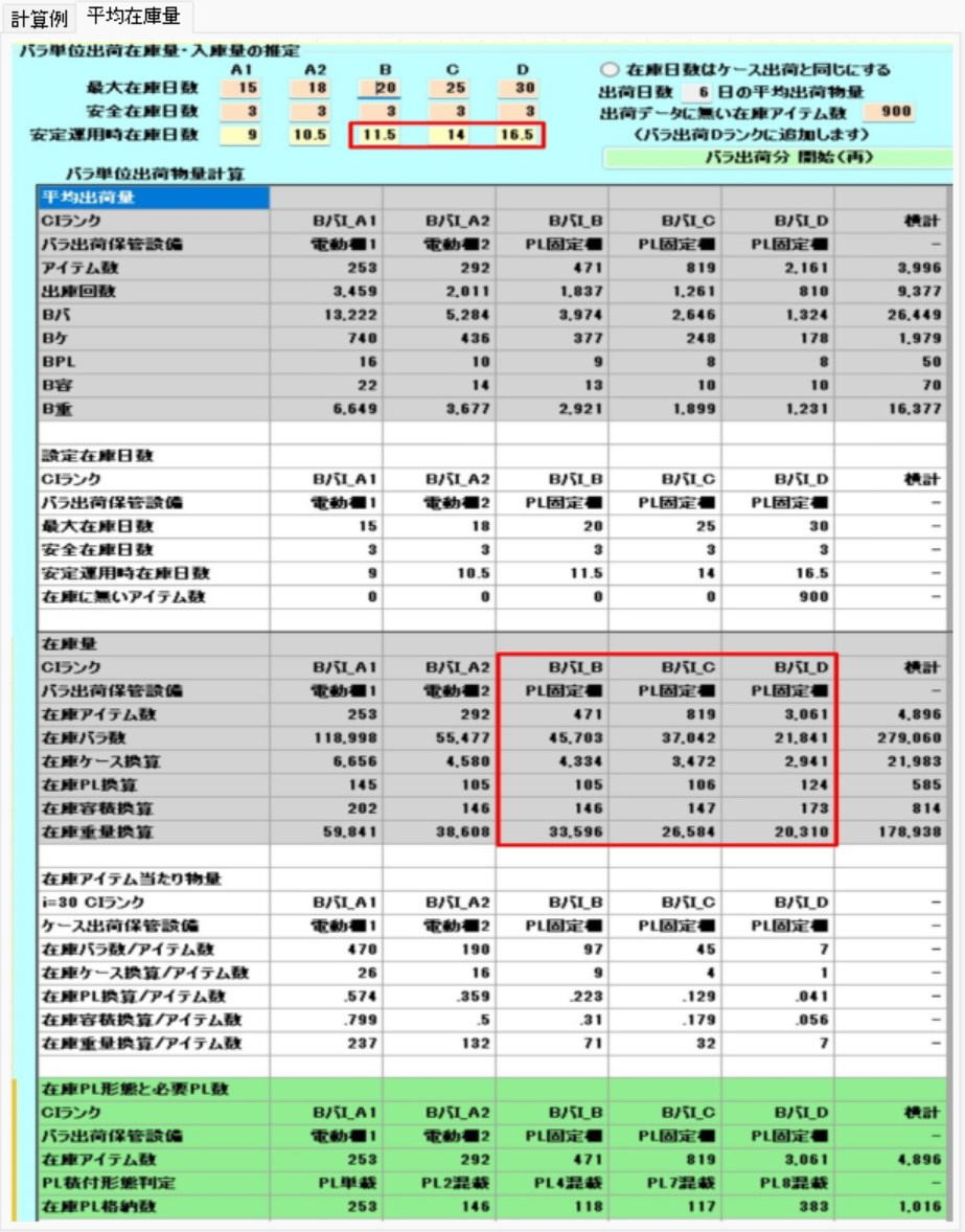 Total Center Inventory Volume
