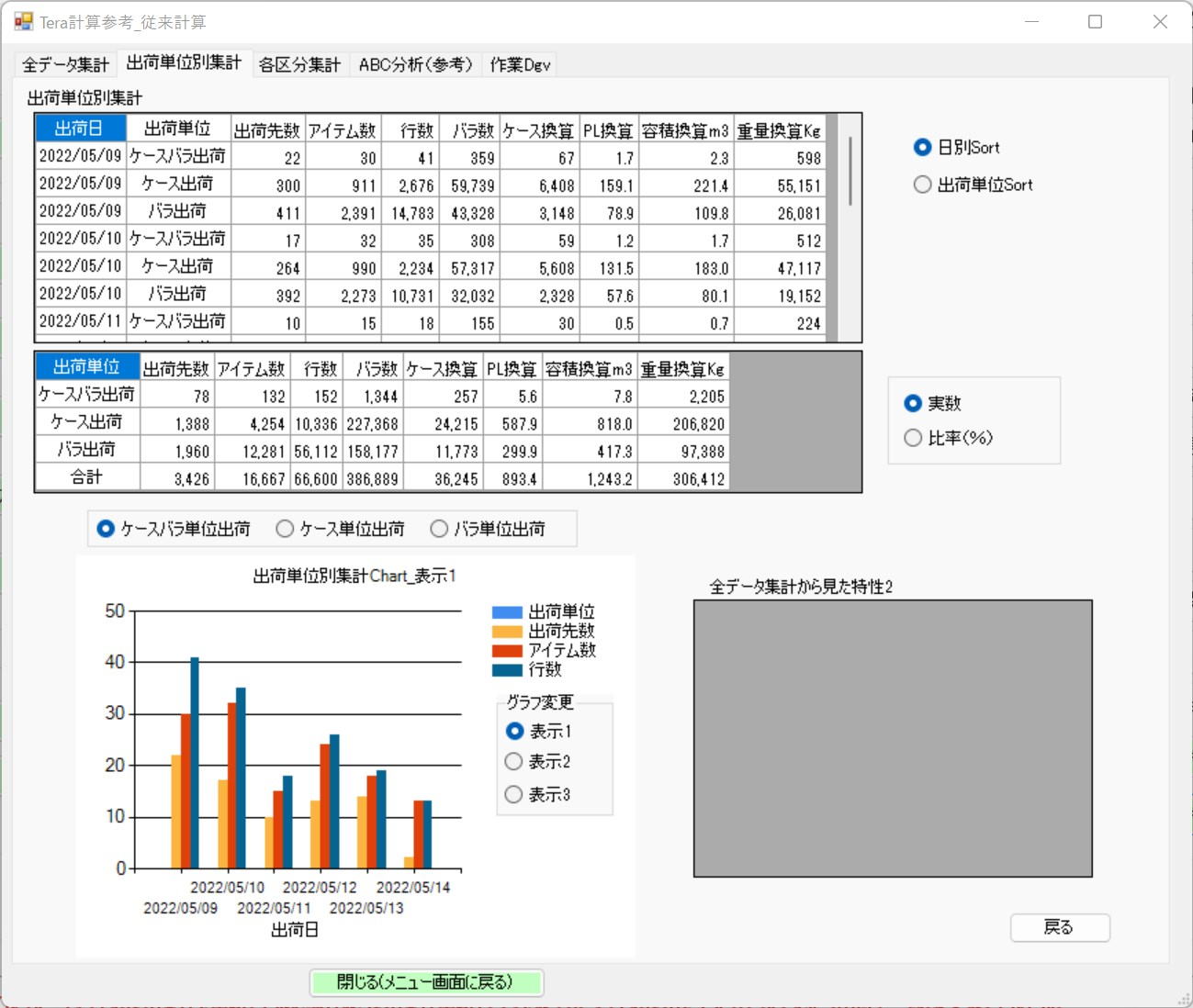 Aggregation by Shipping Unit Screen