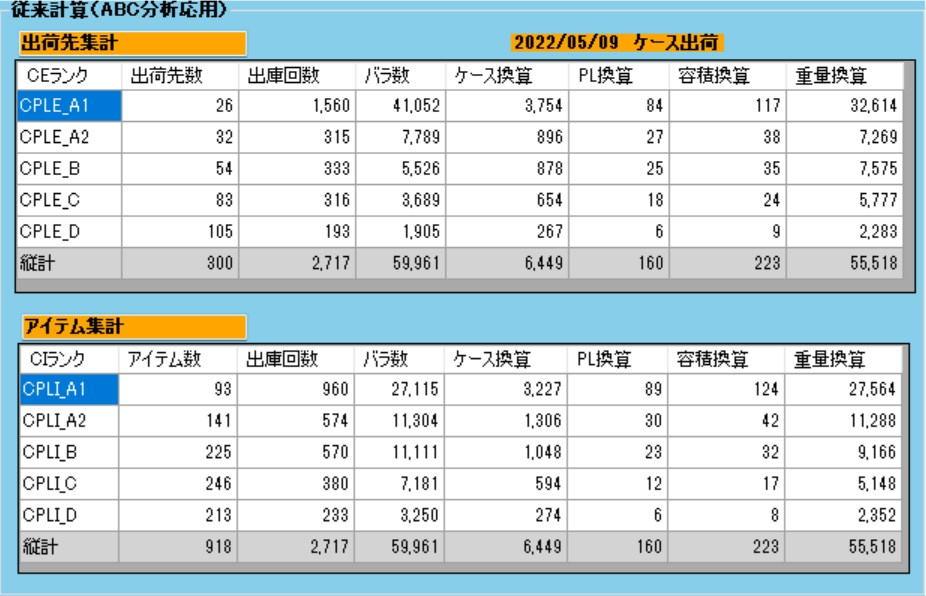Aggregation by Rank Screen