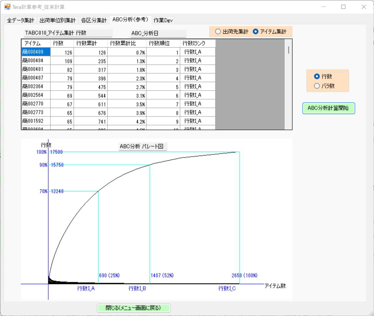 ABC Analysis (Pareto Chart) Screen