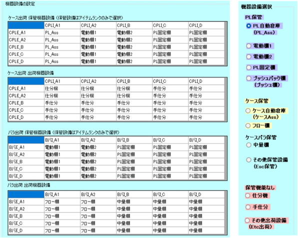 物流機器設備の割付