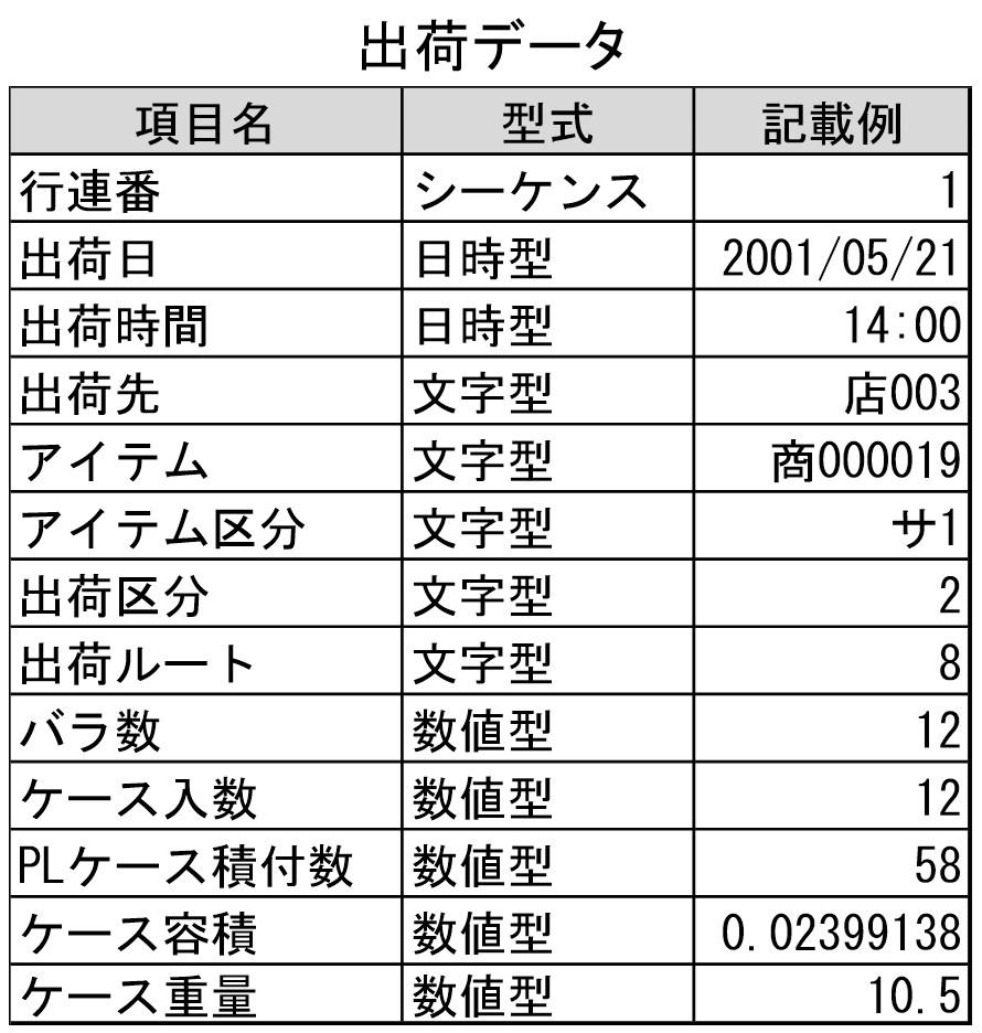 Conceptual Diagram of Conversion Calculation