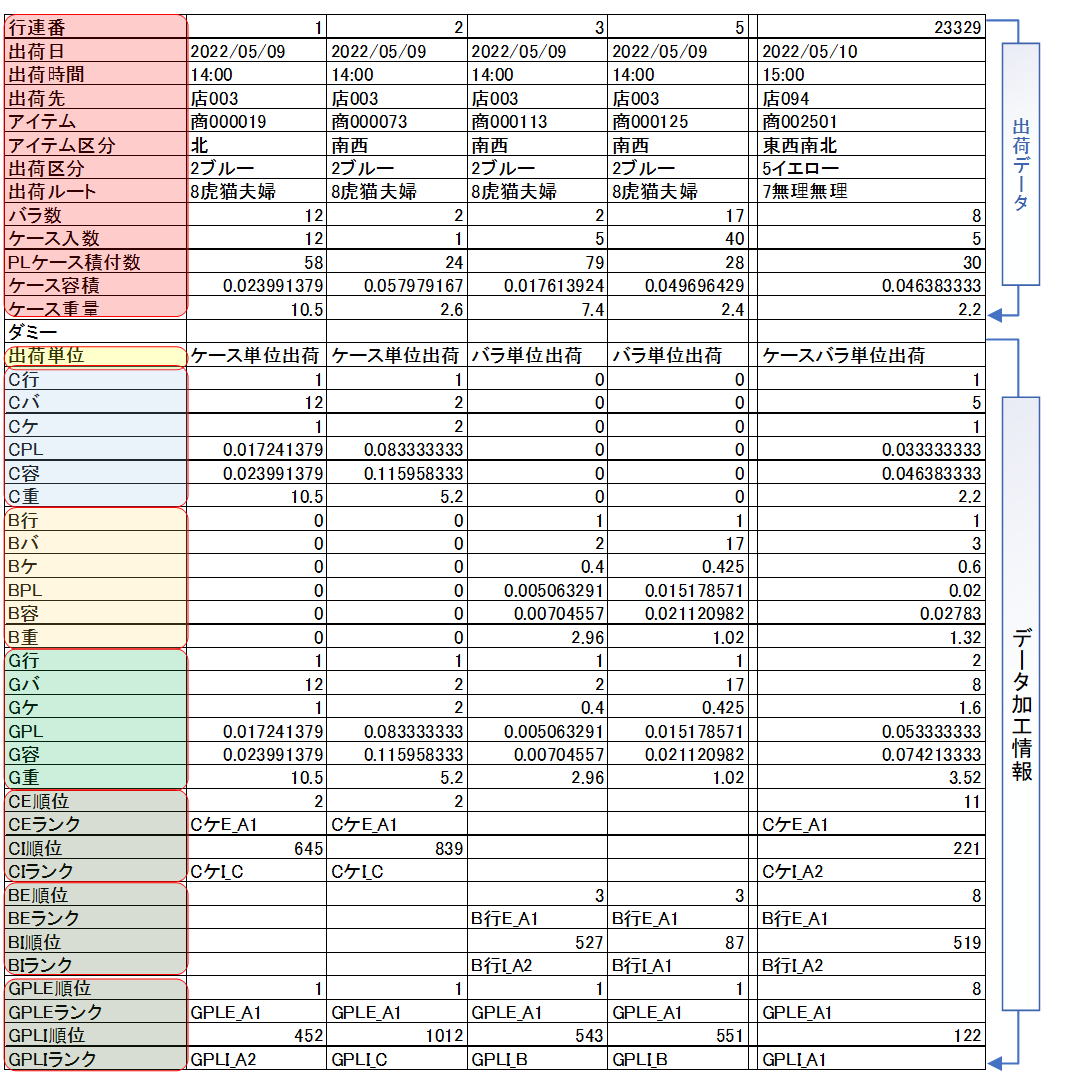 T200 Table Layout Details