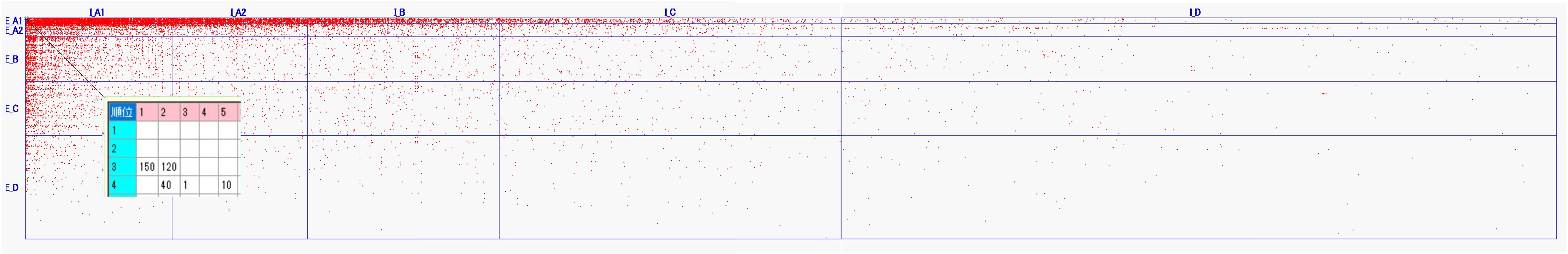 EIQ Scatter Plot