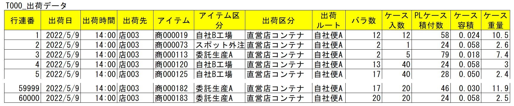 Shipping Data Items Image