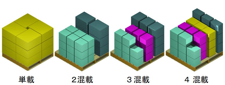 パレット換算・判定