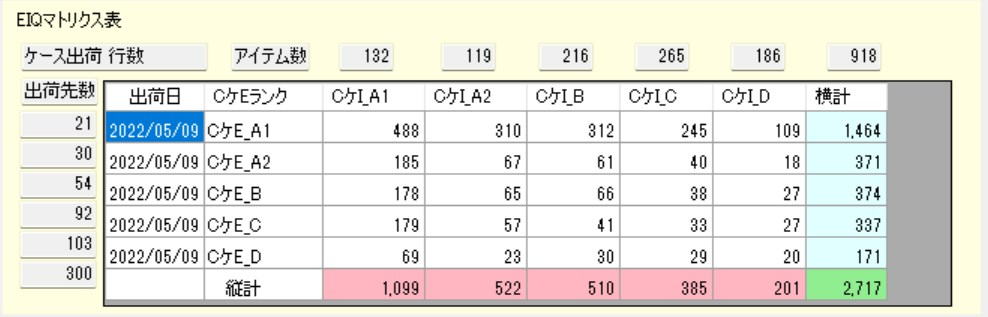 EIQ Matrix Table
