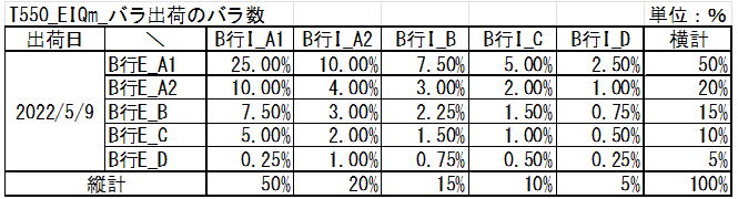 Rankey Ratio Settings