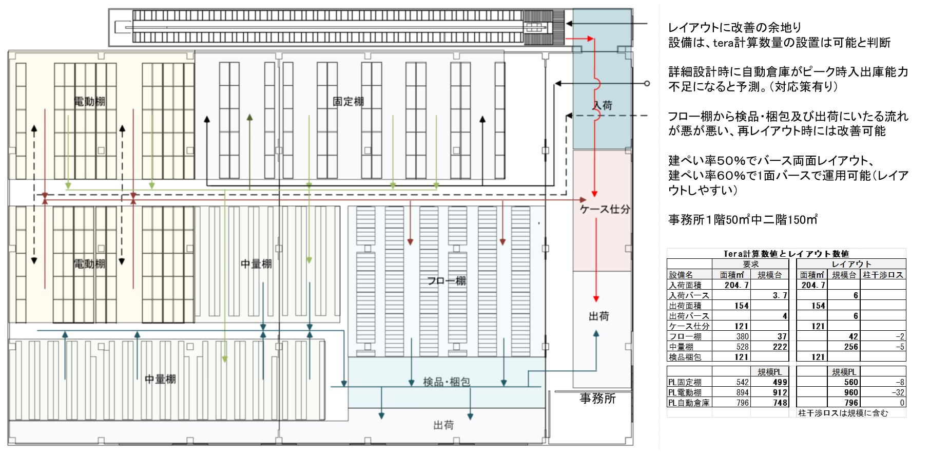 Layout Diagram