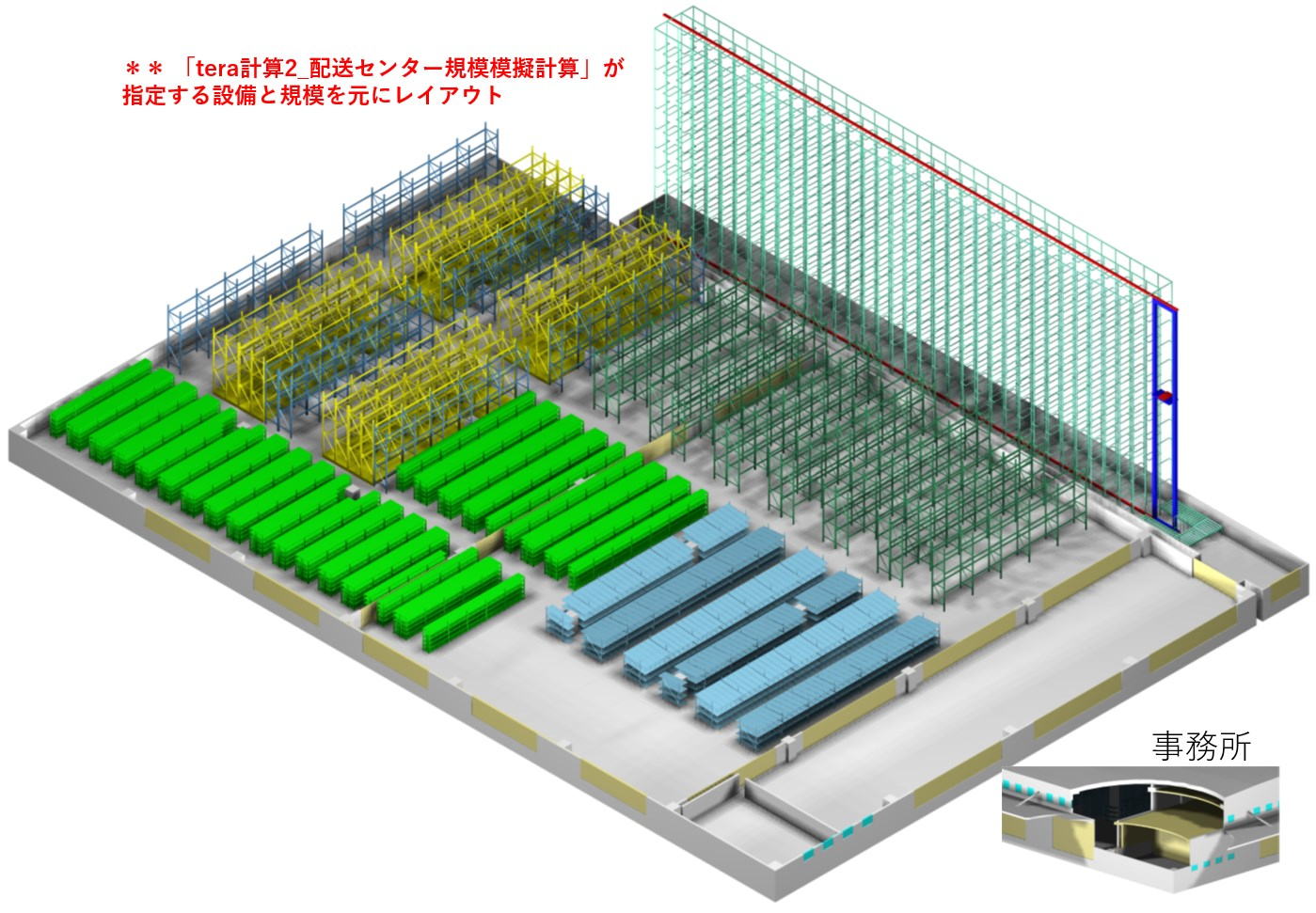 3D Image