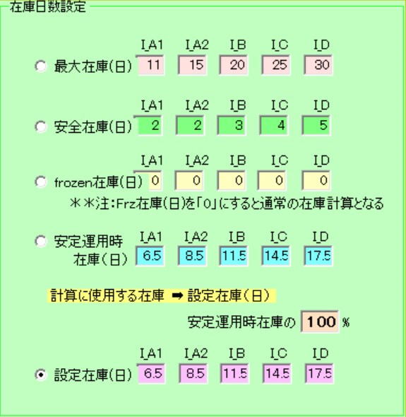 Flowchart 2