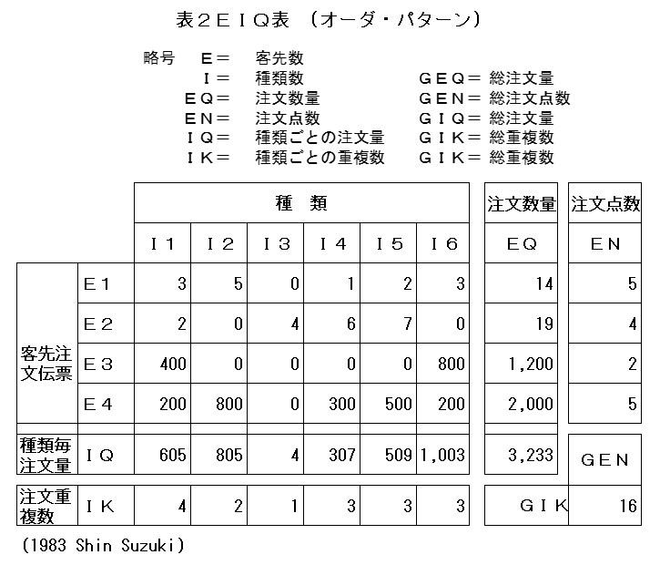 EIQマトリクス表の概念