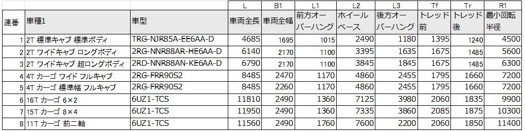Selectable Vehicle Types
