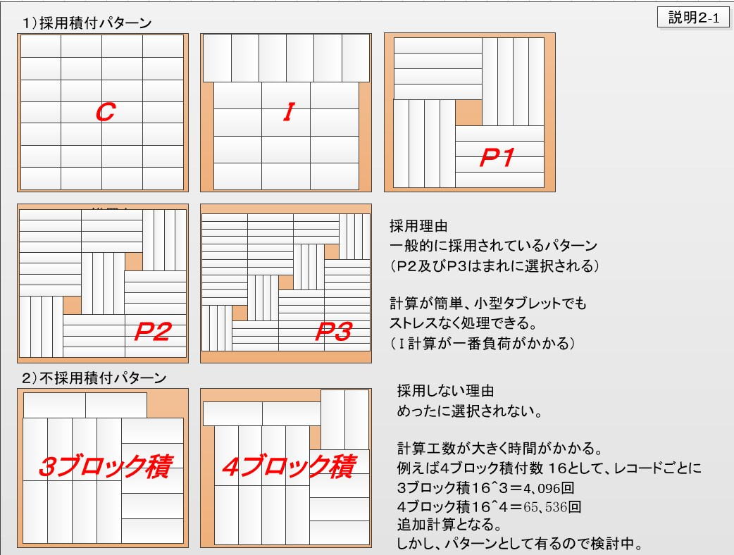 PL Configuration Details 2
