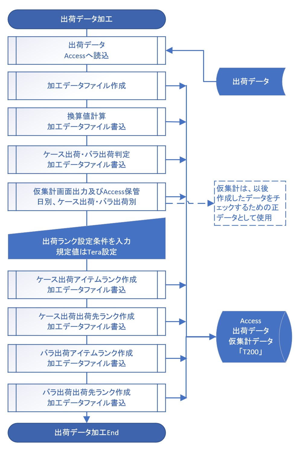 Conversion Calculation Screen Example